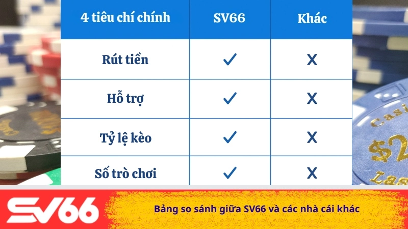 Bảng so sánh giữa SV66 và các nhà cái khác