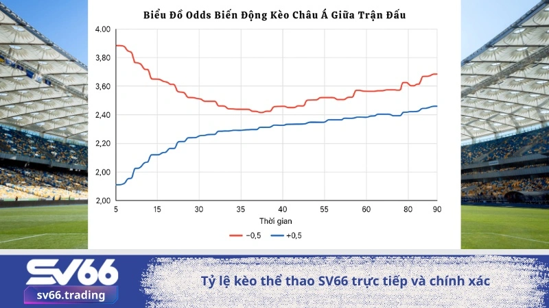 Tỷ lệ kèo thể thao SV66 trực tiếp và chính xác